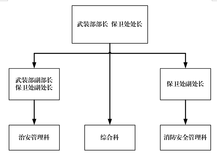 武警部队组织架构图片