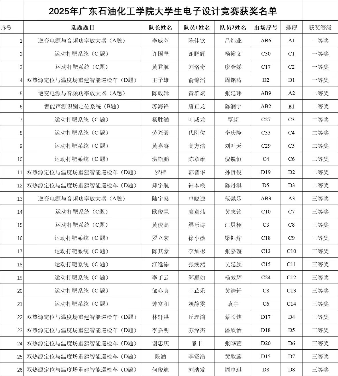 说明: 56ae06b275782a9a2bd36a9c9ef3d98