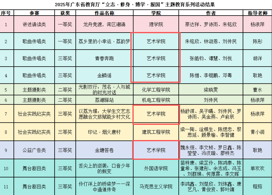 说明: 立志修身博学报国获奖